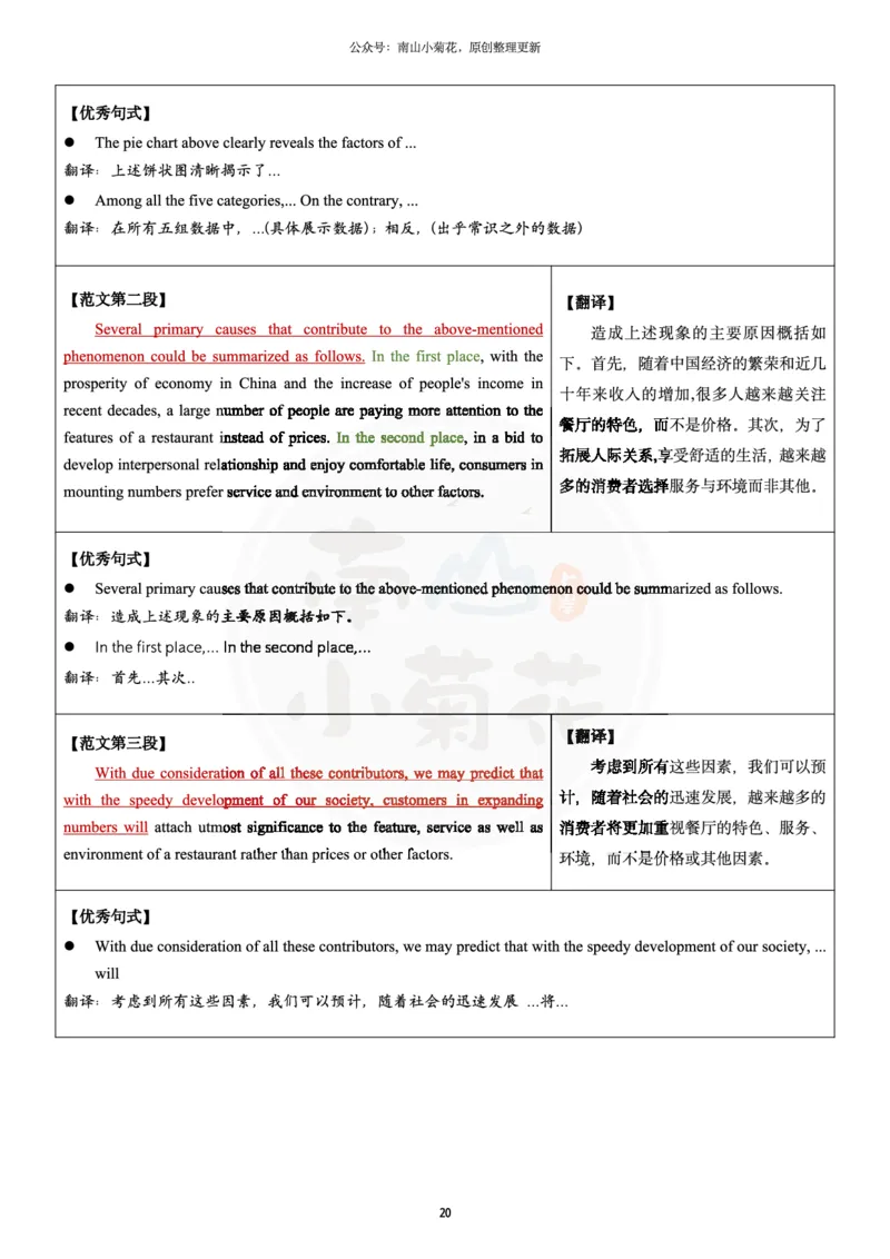 南山整理历年真题范文英二大作文_考研英语真题（英一＋英二）_考研英语真题_考研英语一历年真题_25英语-万能作文模板_26年万能作文模板（持续更新...）_南山_英语二_配套资料