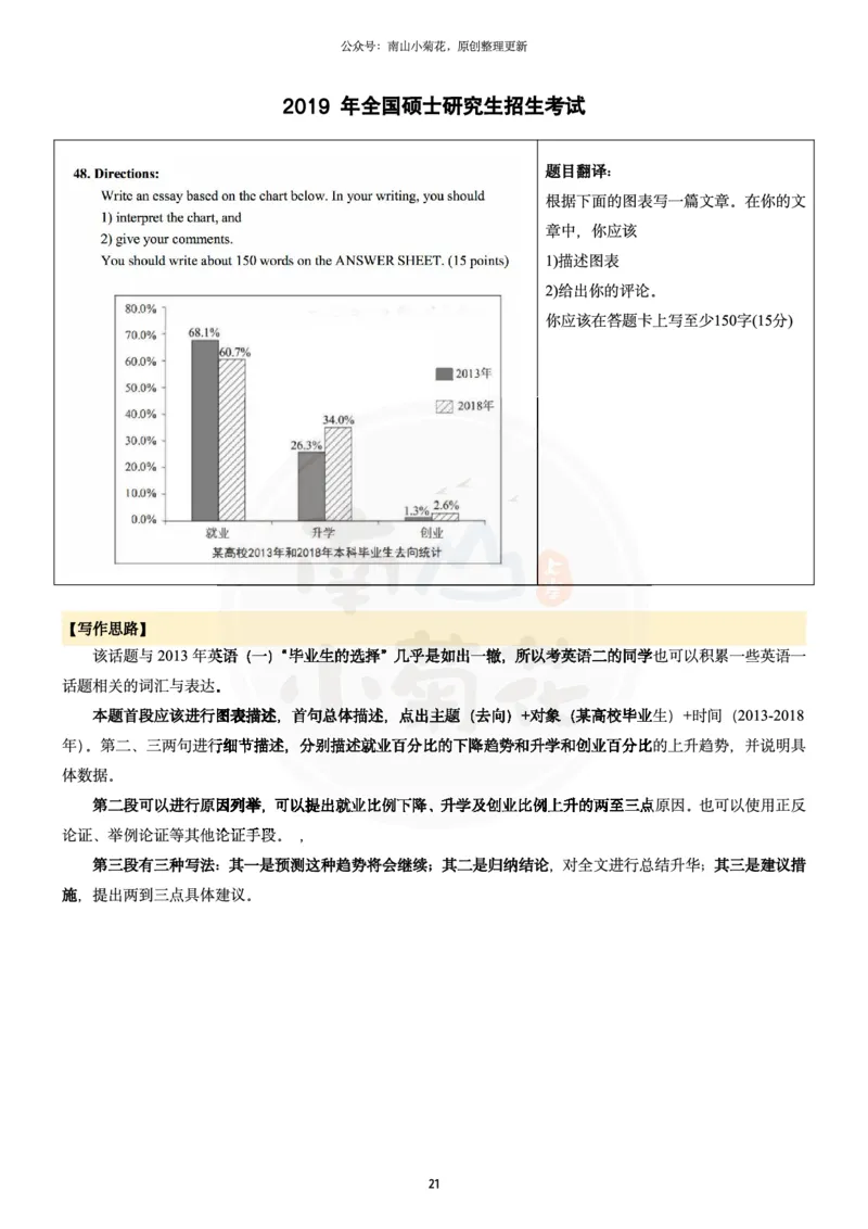 南山整理历年真题范文英二大作文_考研英语真题（英一＋英二）_考研英语真题_考研英语一历年真题_25英语-万能作文模板_26年万能作文模板（持续更新...）_南山_英语二_配套资料