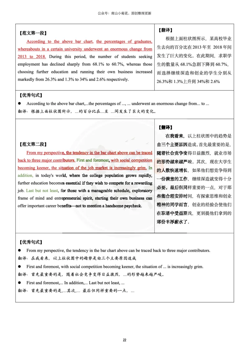 南山整理历年真题范文英二大作文_考研英语真题（英一＋英二）_考研英语真题_考研英语一历年真题_25英语-万能作文模板_26年万能作文模板（持续更新...）_南山_英语二_配套资料