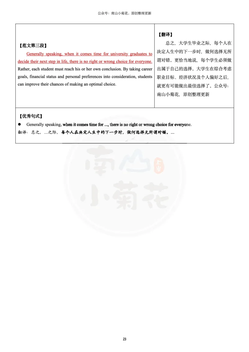 南山整理历年真题范文英二大作文_考研英语真题（英一＋英二）_考研英语真题_考研英语一历年真题_25英语-万能作文模板_26年万能作文模板（持续更新...）_南山_英语二_配套资料