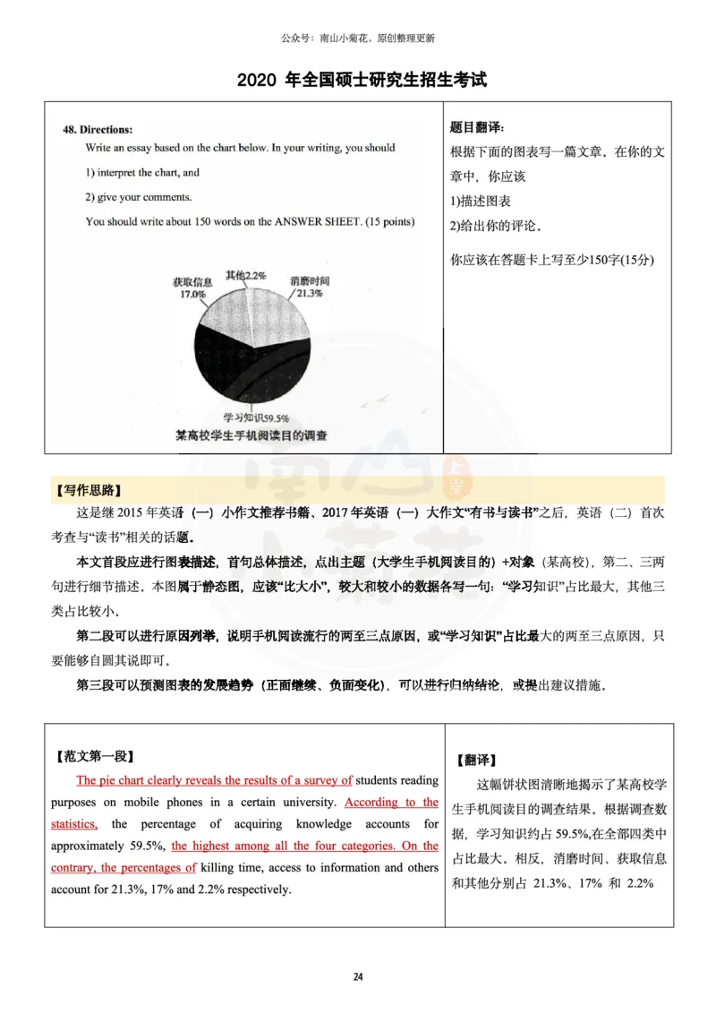 南山整理历年真题范文英二大作文_考研英语真题（英一＋英二）_考研英语真题_考研英语一历年真题_25英语-万能作文模板_26年万能作文模板（持续更新...）_南山_英语二_配套资料