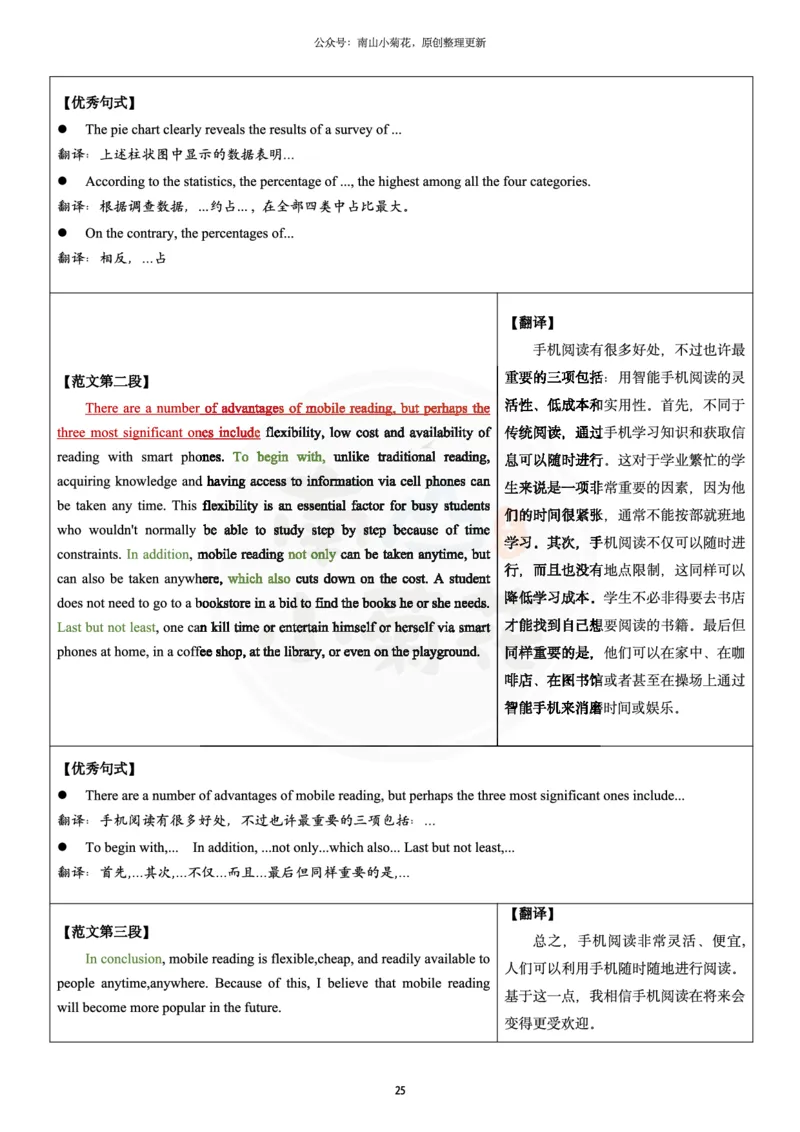 南山整理历年真题范文英二大作文_考研英语真题（英一＋英二）_考研英语真题_考研英语一历年真题_25英语-万能作文模板_26年万能作文模板（持续更新...）_南山_英语二_配套资料
