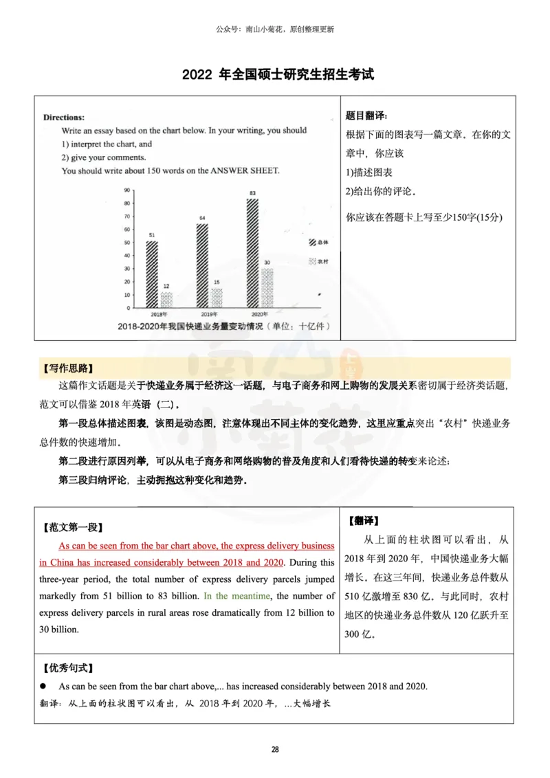 南山整理历年真题范文英二大作文_考研英语真题（英一＋英二）_考研英语真题_考研英语一历年真题_25英语-万能作文模板_26年万能作文模板（持续更新...）_南山_英语二_配套资料