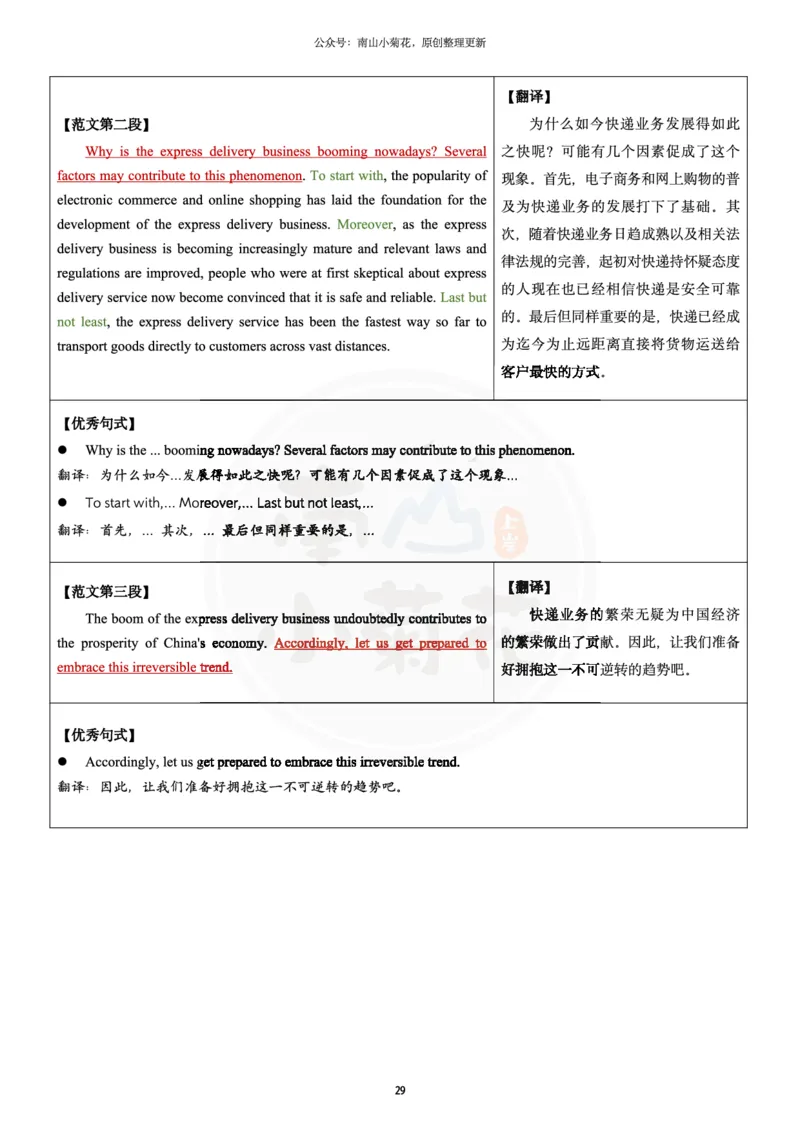 南山整理历年真题范文英二大作文_考研英语真题（英一＋英二）_考研英语真题_考研英语一历年真题_25英语-万能作文模板_26年万能作文模板（持续更新...）_南山_英语二_配套资料