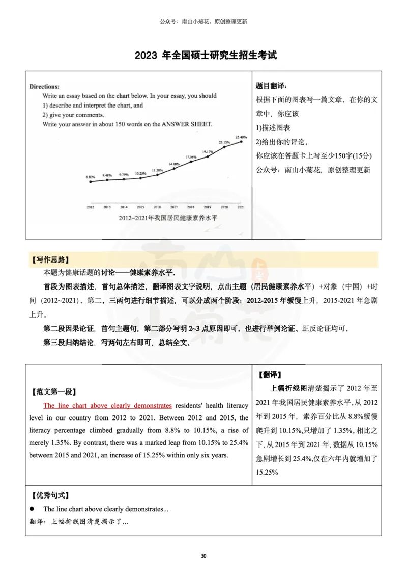 南山整理历年真题范文英二大作文_考研英语真题（英一＋英二）_考研英语真题_考研英语一历年真题_25英语-万能作文模板_26年万能作文模板（持续更新...）_南山_英语二_配套资料