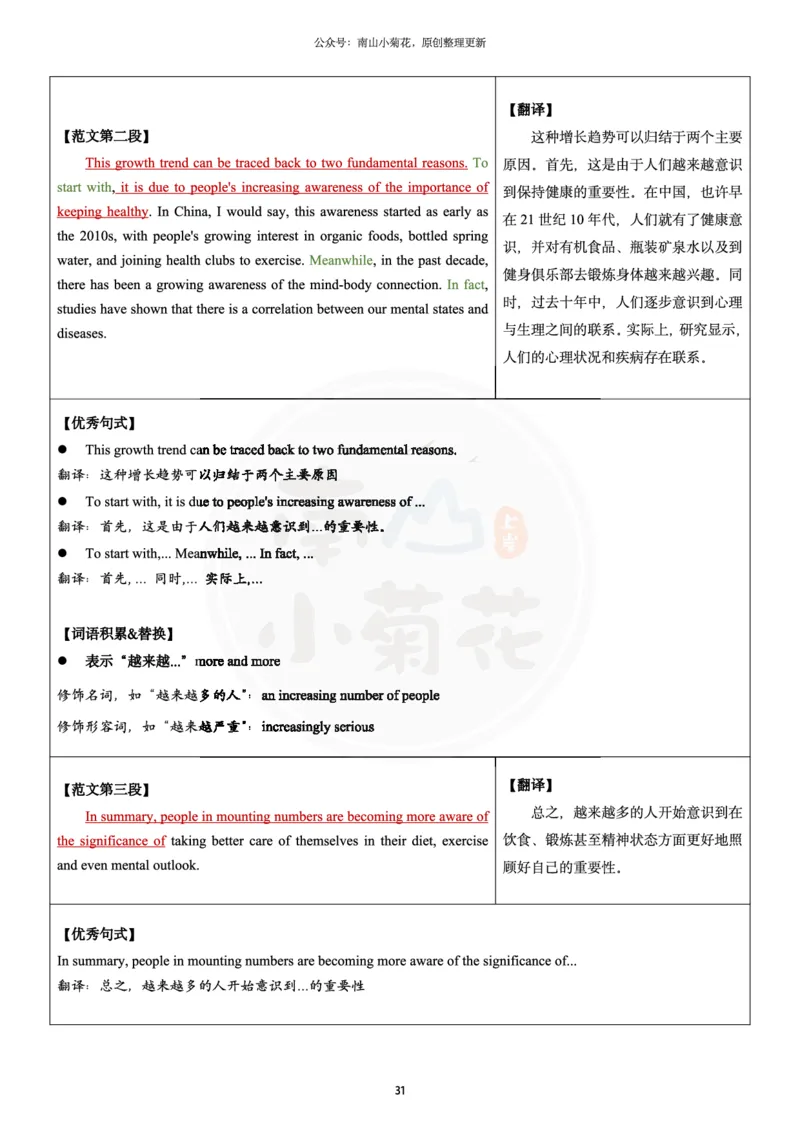 南山整理历年真题范文英二大作文_考研英语真题（英一＋英二）_考研英语真题_考研英语一历年真题_25英语-万能作文模板_26年万能作文模板（持续更新...）_南山_英语二_配套资料