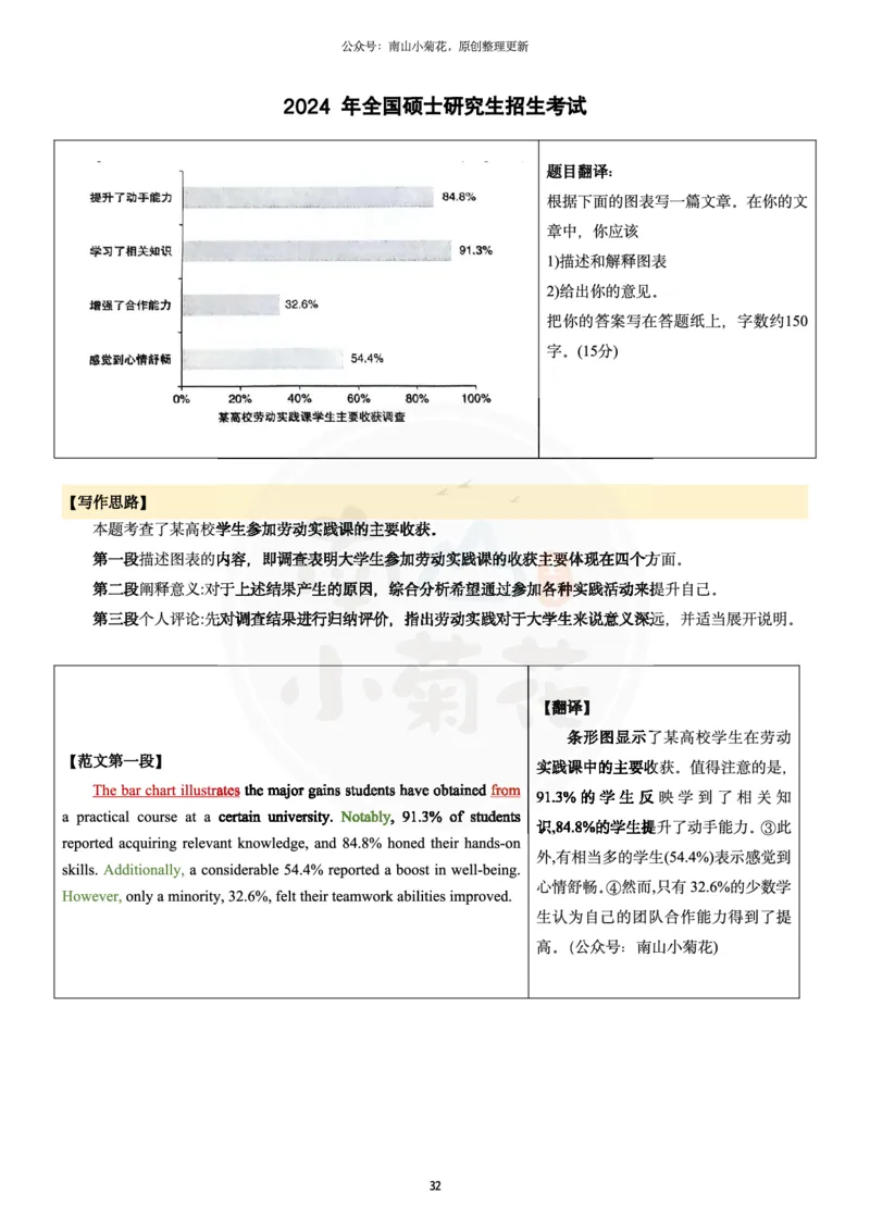 南山整理历年真题范文英二大作文_考研英语真题（英一＋英二）_考研英语真题_考研英语一历年真题_25英语-万能作文模板_26年万能作文模板（持续更新...）_南山_英语二_配套资料