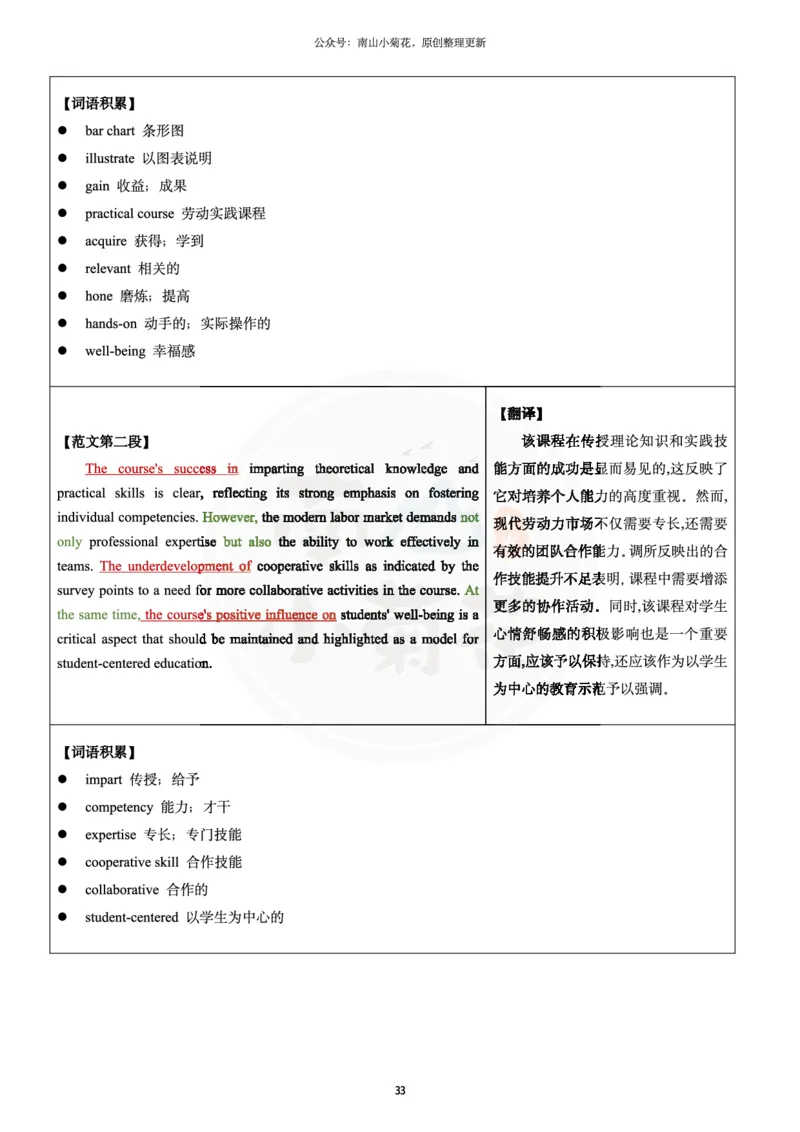 南山整理历年真题范文英二大作文_考研英语真题（英一＋英二）_考研英语真题_考研英语一历年真题_25英语-万能作文模板_26年万能作文模板（持续更新...）_南山_英语二_配套资料