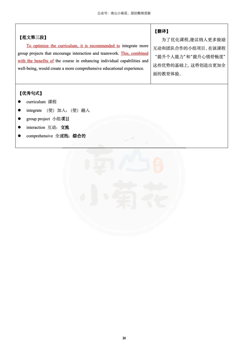 南山整理历年真题范文英二大作文_考研英语真题（英一＋英二）_考研英语真题_考研英语一历年真题_25英语-万能作文模板_26年万能作文模板（持续更新...）_南山_英语二_配套资料