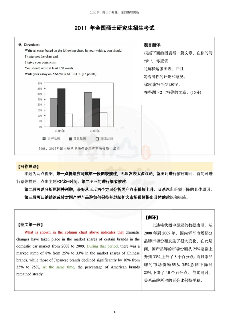 南山整理历年真题范文英二大作文_考研英语真题（英一＋英二）_考研英语真题_考研英语一历年真题_25英语-万能作文模板_26年万能作文模板（持续更新...）_南山_英语二_配套资料