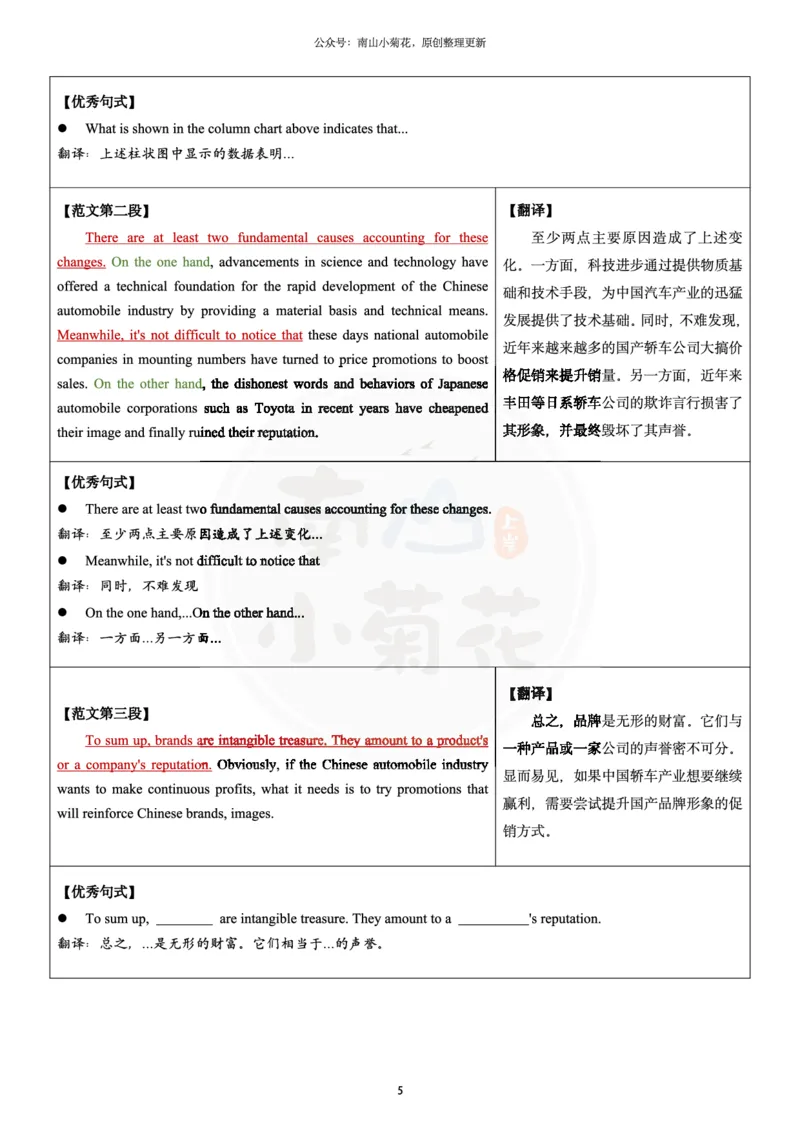 南山整理历年真题范文英二大作文_考研英语真题（英一＋英二）_考研英语真题_考研英语一历年真题_25英语-万能作文模板_26年万能作文模板（持续更新...）_南山_英语二_配套资料