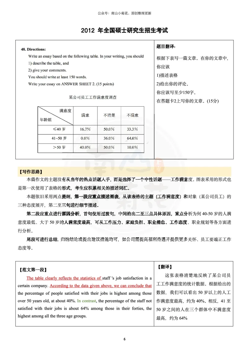 南山整理历年真题范文英二大作文_考研英语真题（英一＋英二）_考研英语真题_考研英语一历年真题_25英语-万能作文模板_26年万能作文模板（持续更新...）_南山_英语二_配套资料