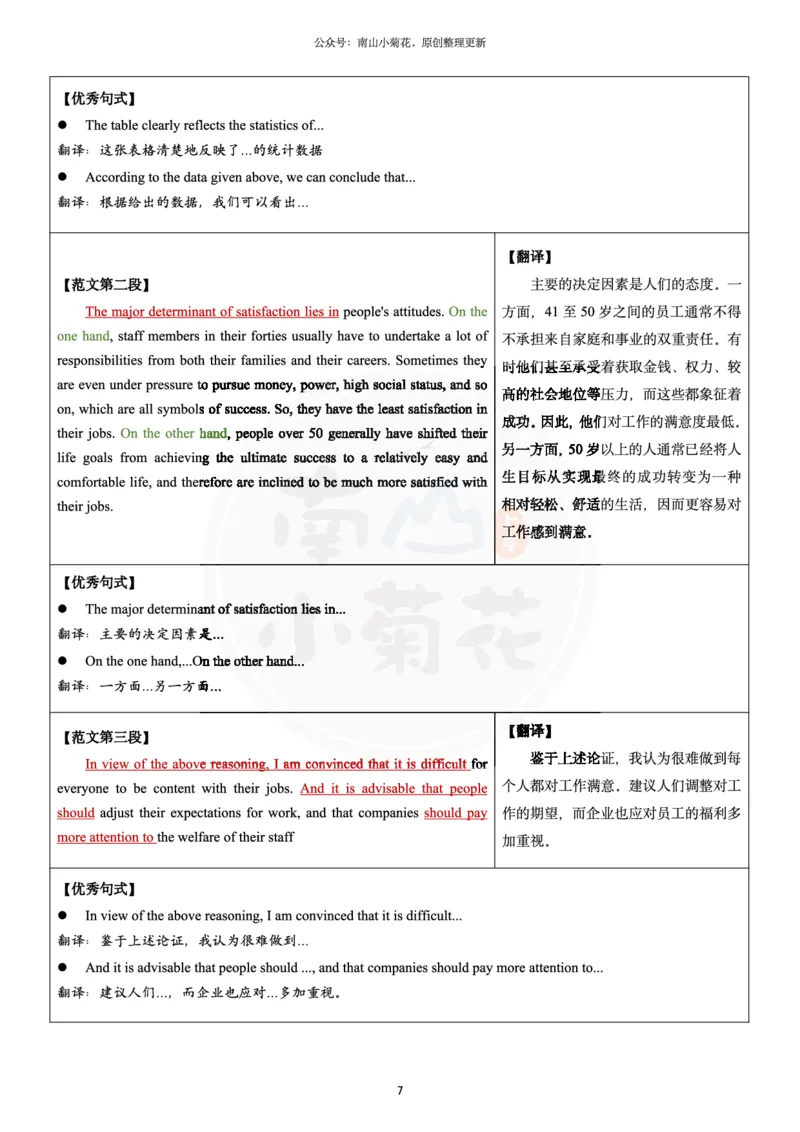 南山整理历年真题范文英二大作文_考研英语真题（英一＋英二）_考研英语真题_考研英语一历年真题_25英语-万能作文模板_26年万能作文模板（持续更新...）_南山_英语二_配套资料