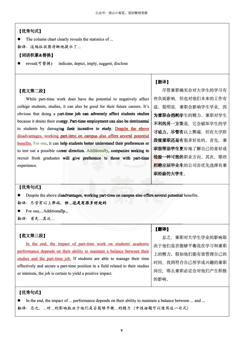南山整理历年真题范文英二大作文_考研英语真题（英一＋英二）_考研英语真题_考研英语一历年真题_25英语-万能作文模板_26年万能作文模板（持续更新...）_南山_英语二_配套资料