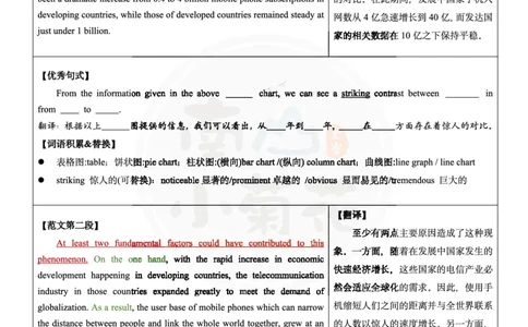 南山整理历年真题范文英二大作文_考研英语真题（英一＋英二）_考研英语真题_考研英语一历年真题_25英语-万能作文模板_26年万能作文模板（持续更新...）_南山_英语二_配套资料