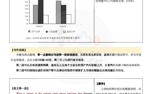 南山整理历年真题范文英二大作文_考研英语真题（英一＋英二）_考研英语真题_考研英语一历年真题_25英语-万能作文模板_26年万能作文模板（持续更新...）_南山_英语二_配套资料