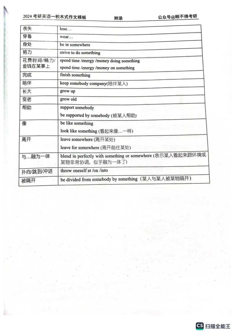 大作文_考研英语真题（英一＋英二）_考研英语真题_考研英语一历年真题_25英语-万能作文模板_26年万能作文模板（持续更新...）_顾不得_24作文模板（作为补充参考）_英语一