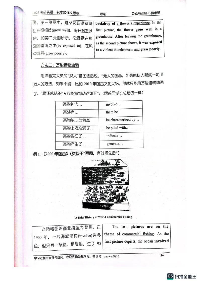 大作文_考研英语真题（英一＋英二）_考研英语真题_考研英语一历年真题_25英语-万能作文模板_26年万能作文模板（持续更新...）_顾不得_24作文模板（作为补充参考）_英语一