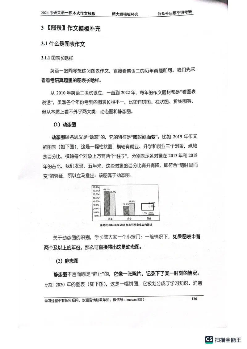 大作文_考研英语真题（英一＋英二）_考研英语真题_考研英语一历年真题_25英语-万能作文模板_26年万能作文模板（持续更新...）_顾不得_24作文模板（作为补充参考）_英语一