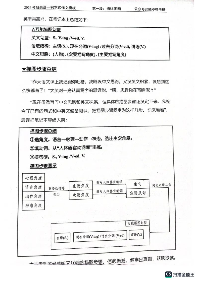 大作文_考研英语真题（英一＋英二）_考研英语真题_考研英语一历年真题_25英语-万能作文模板_26年万能作文模板（持续更新...）_顾不得_24作文模板（作为补充参考）_英语一