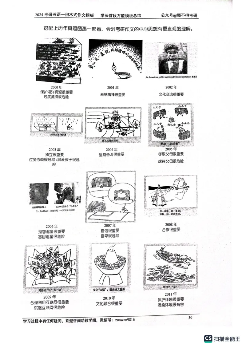 大作文_考研英语真题（英一＋英二）_考研英语真题_考研英语一历年真题_25英语-万能作文模板_26年万能作文模板（持续更新...）_顾不得_24作文模板（作为补充参考）_英语一