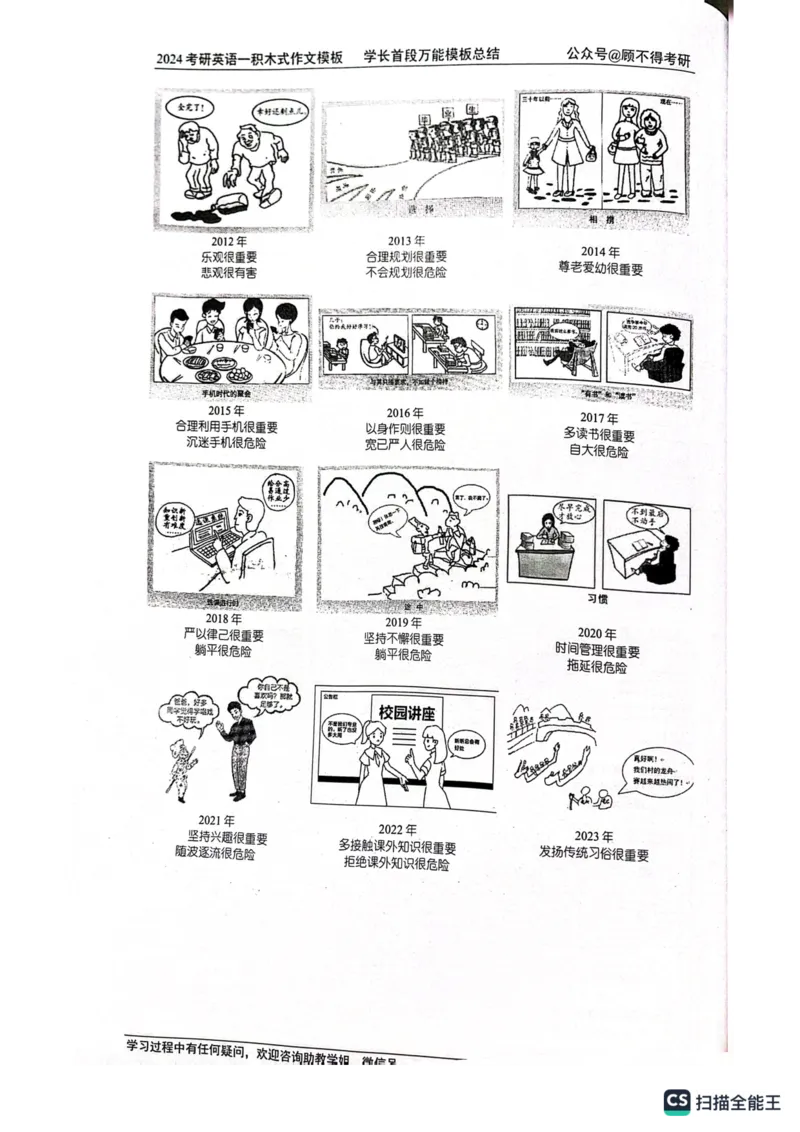 大作文_考研英语真题（英一＋英二）_考研英语真题_考研英语一历年真题_25英语-万能作文模板_26年万能作文模板（持续更新...）_顾不得_24作文模板（作为补充参考）_英语一