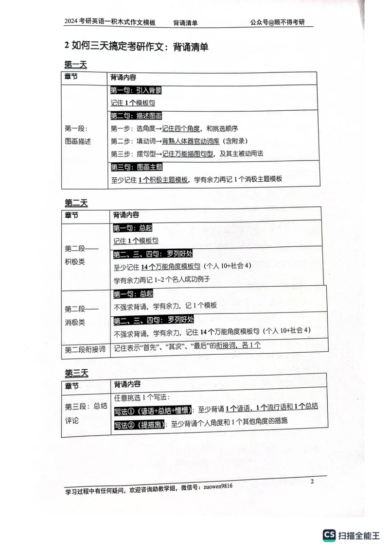 大作文_考研英语真题（英一＋英二）_考研英语真题_考研英语一历年真题_25英语-万能作文模板_26年万能作文模板（持续更新...）_顾不得_24作文模板（作为补充参考）_英语一