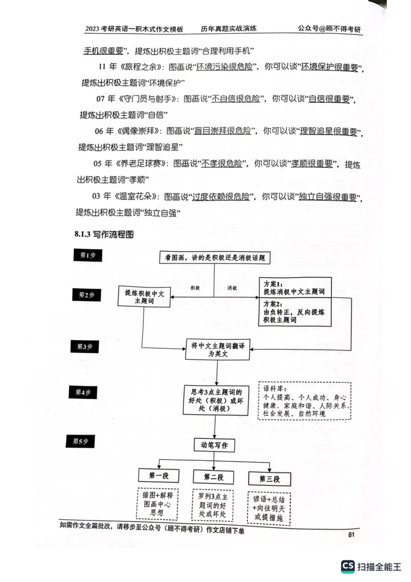 大作文_考研英语真题（英一＋英二）_考研英语真题_考研英语一历年真题_25英语-万能作文模板_26年万能作文模板（持续更新...）_顾不得_24作文模板（作为补充参考）_英语一