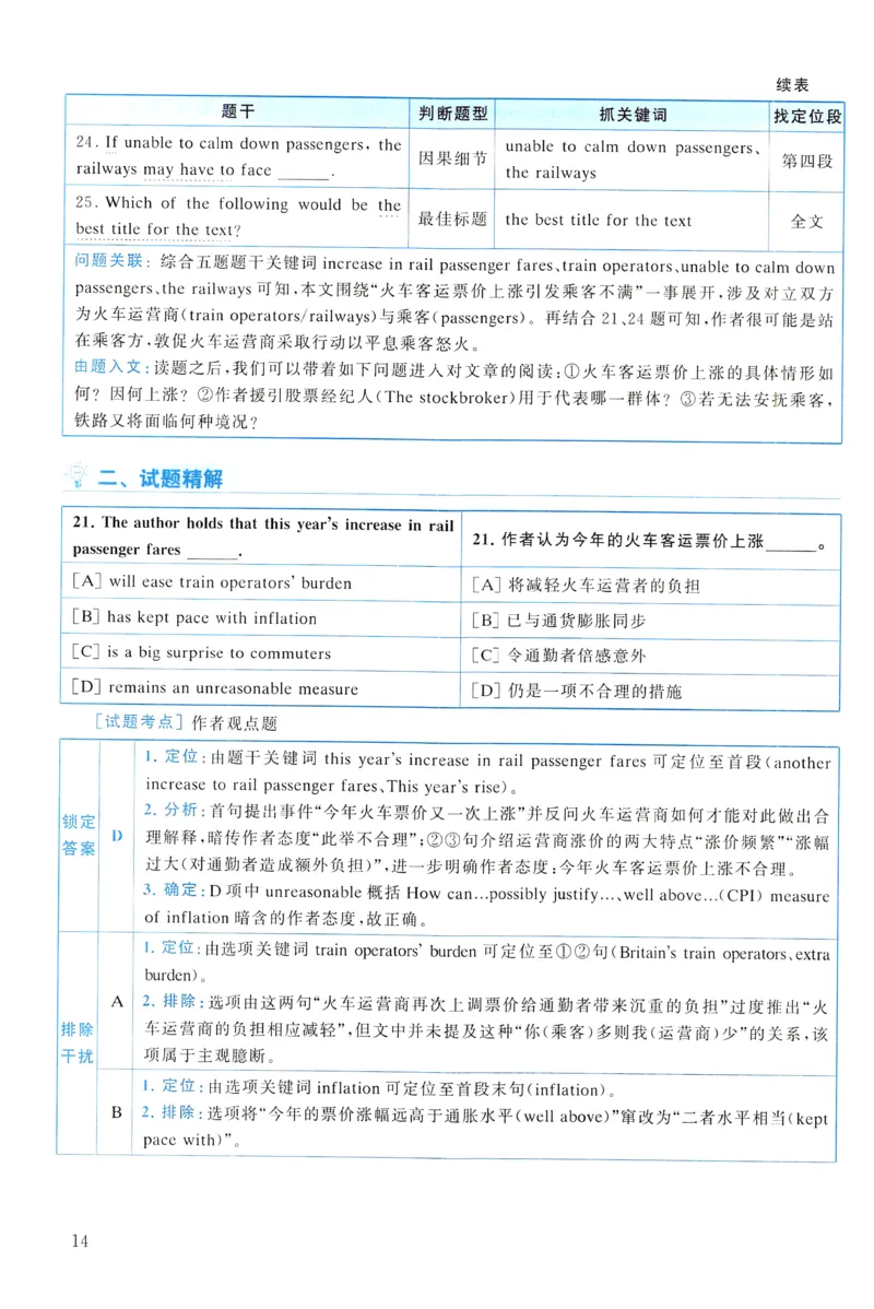 2021年真题解析及复习思路_考研英语真题（英一＋英二）_考研英语真题_考研英语一历年真题_❤️6.黄皮-英语一解析_真题解析及复习思路（2001-2025）