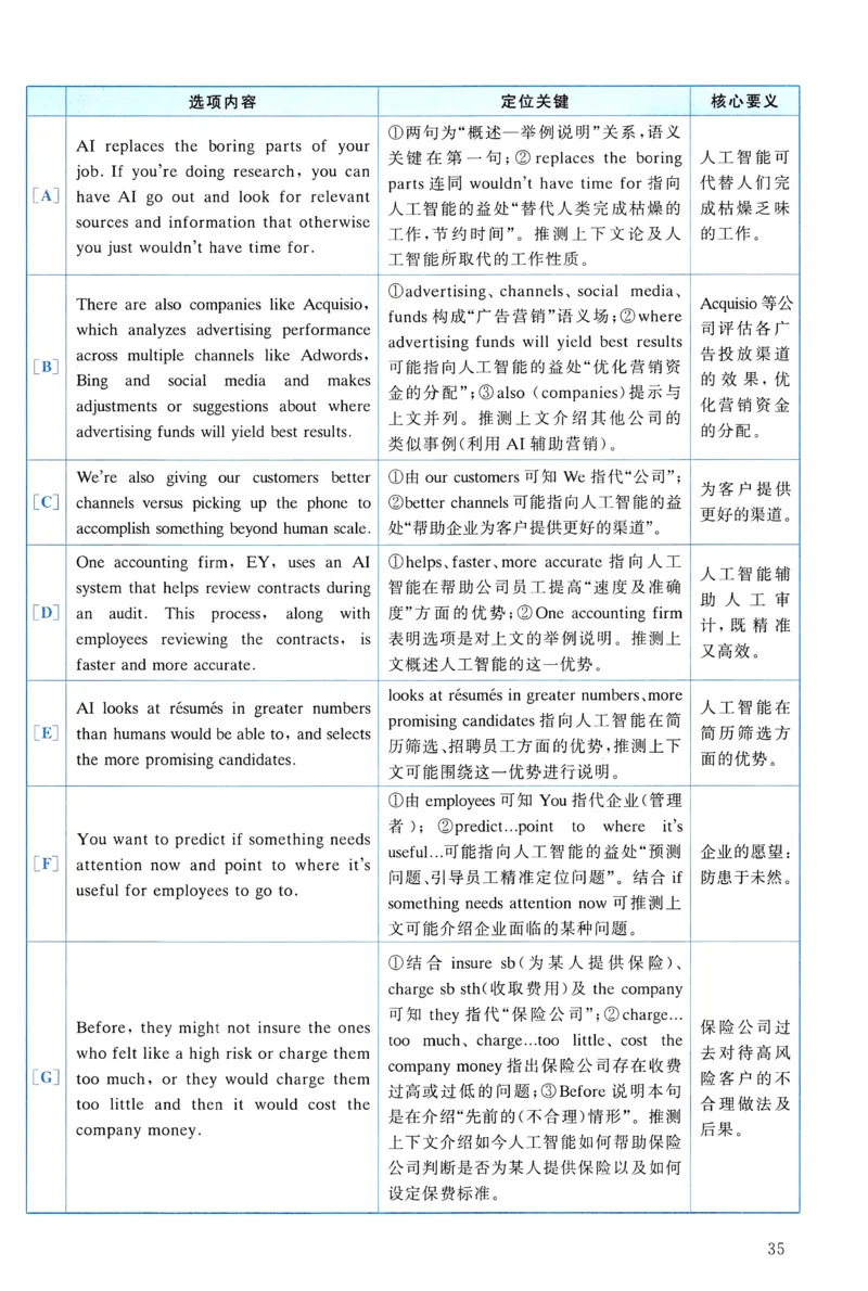 2021年真题解析及复习思路_考研英语真题（英一＋英二）_考研英语真题_考研英语一历年真题_❤️6.黄皮-英语一解析_真题解析及复习思路（2001-2025）