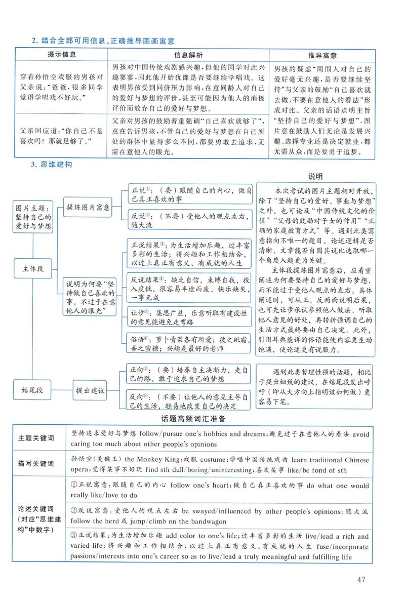 2021年真题解析及复习思路_考研英语真题（英一＋英二）_考研英语真题_考研英语一历年真题_❤️6.黄皮-英语一解析_真题解析及复习思路（2001-2025）