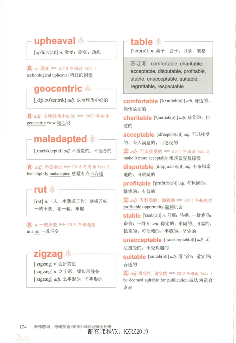 恋词考研英语5500词（晨起刷词-识记强化分册）_考研英语真题（英一＋英二）_考研英语真题_考研英语一历年真题_5500词（真题运用+强化强化）