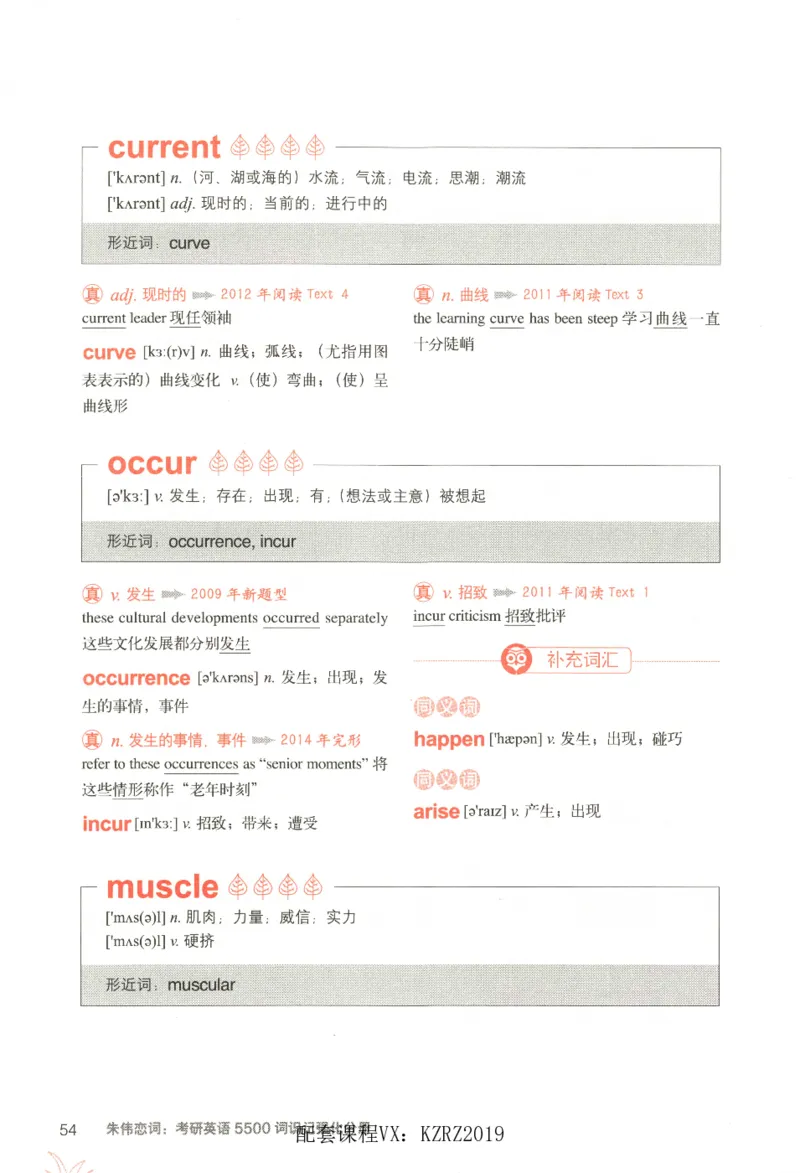 恋词考研英语5500词（晨起刷词-识记强化分册）_考研英语真题（英一＋英二）_考研英语真题_考研英语一历年真题_5500词（真题运用+强化强化）