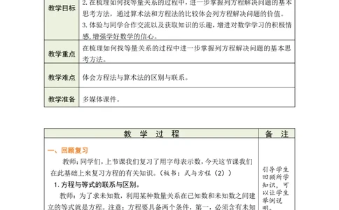 第8课时式与方程（2）_小学数学人教版单独教案（1-6上下册）_《绿卡图书教案》1-6下册（26春）_6年级下册（26春）_6整理和复习