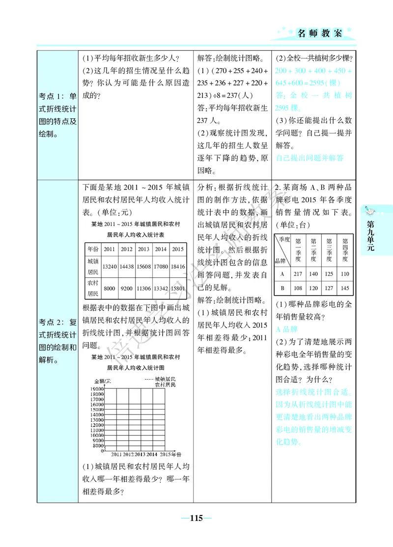 倍速名师教案RJ5数下_小学数学人教版单独教案（1-6上下册）_《名师教案》1-6上下册（24秋）_1-6下册