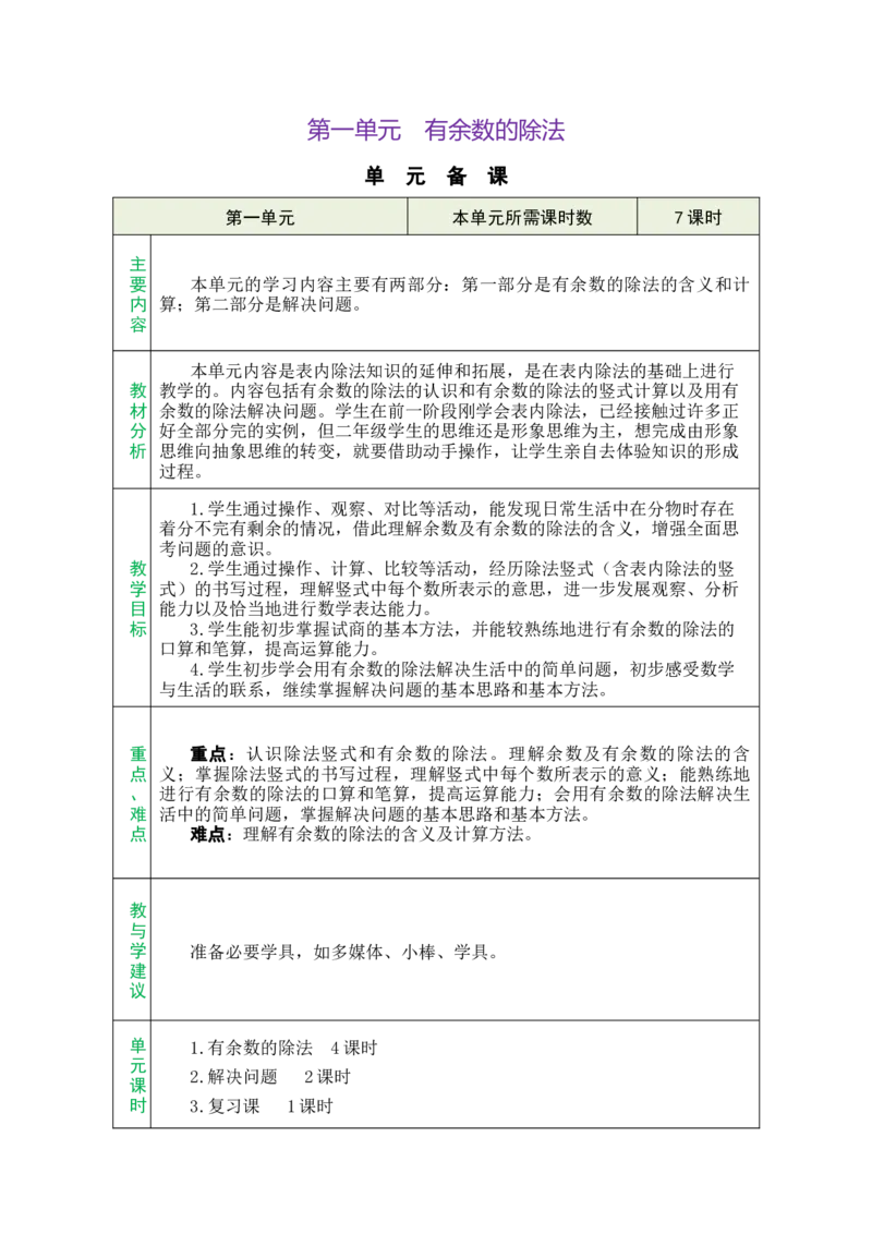 单元备课_小学数学人教版单独教案（1-6上下册）_《绿卡图书教案》1-6下册（26春）_2年级下册（26春）_一有余数的除法