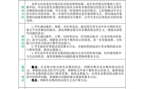 单元备课_小学数学人教版单独教案（1-6上下册）_《绿卡图书教案》1-6下册（26春）_2年级下册（26春）_一有余数的除法