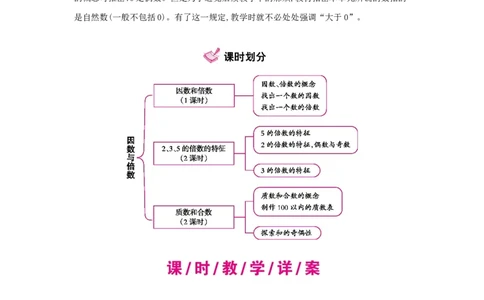 第2单元　因数与倍数_小学数学人教版5年级下册_1课时详案_1课时详案