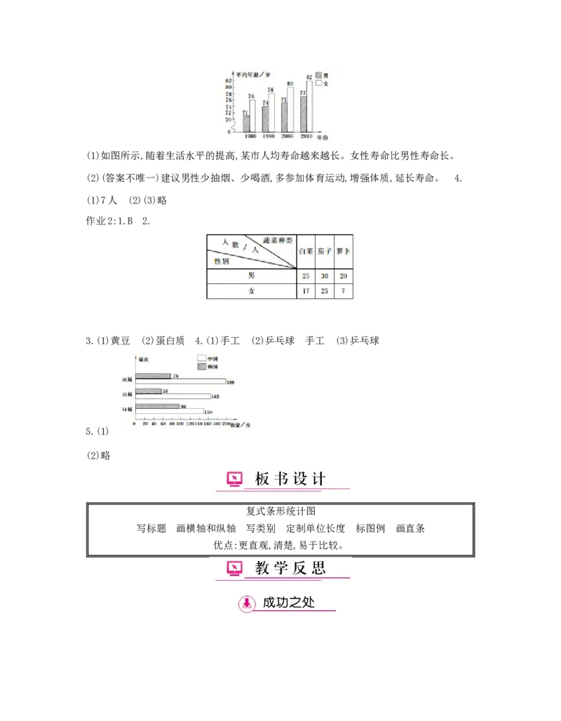 第8单元　平均数与条形统计图_小学数学人教版4年级下册_1课时详案_1课时详案