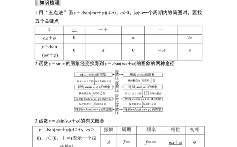 第5节函数y＝Asin(&omega;x＋&phi;)的图象及应用_新高考复习资料_2024年新高考资料_一轮复习资料_完2024数学步步高大一轮复习（课件+讲义）_2024年高考数学一轮复习讲义（新高考版）