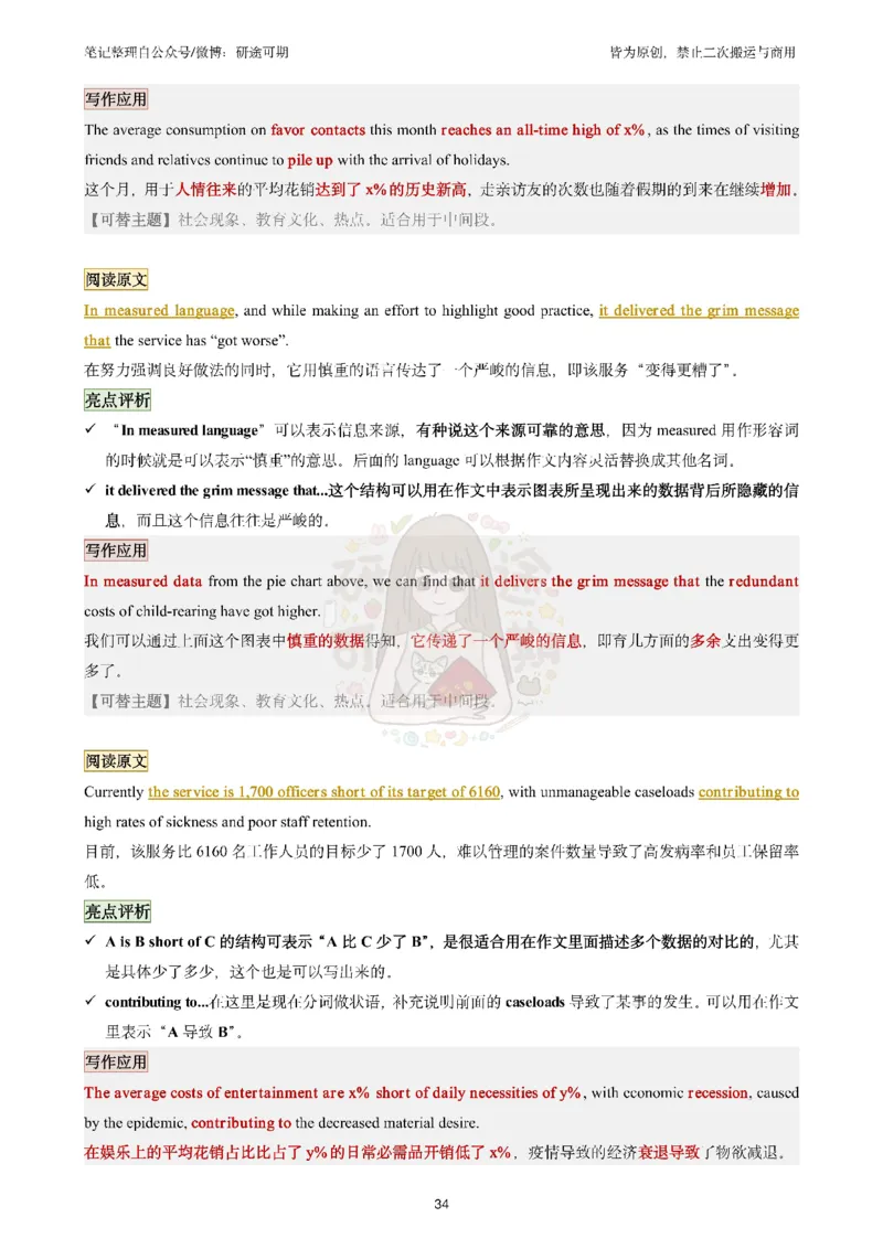 @研途可期-英语二整容作文剩余_考研英语真题（英一＋英二）_考研英语真题_考研英语一历年真题_25英语-万能作文模板_赠送：25年万能作文模板_沿途-整容作文_英语二开始