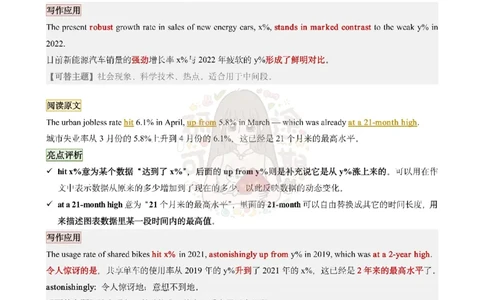 @研途可期-英语二整容作文剩余_考研英语真题（英一＋英二）_考研英语真题_考研英语一历年真题_25英语-万能作文模板_赠送：25年万能作文模板_沿途-整容作文_英语二开始