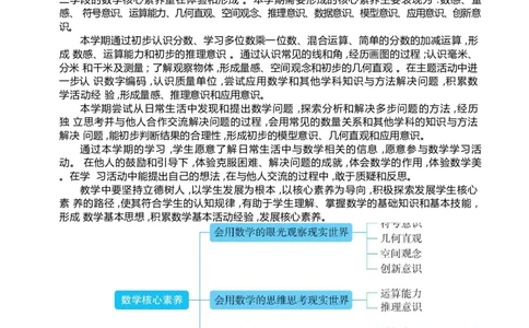 《义务教育教科书数学》三年级上册全册分析_小学数学人教版单独教案（1-6上下册）_《阳光同学教案》1-6上册（25秋）_阳光同学特级教案数学人教3年级上册