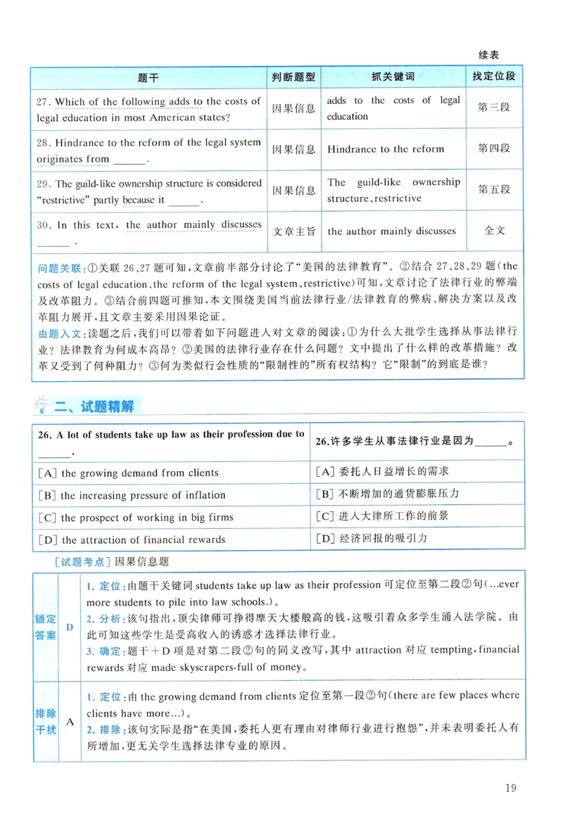 2014年真题解析及复习思路_考研英语真题（英一＋英二）_考研英语真题_考研英语一历年真题_❤️6.黄皮-英语一解析_真题解析及复习思路（2001-2025）