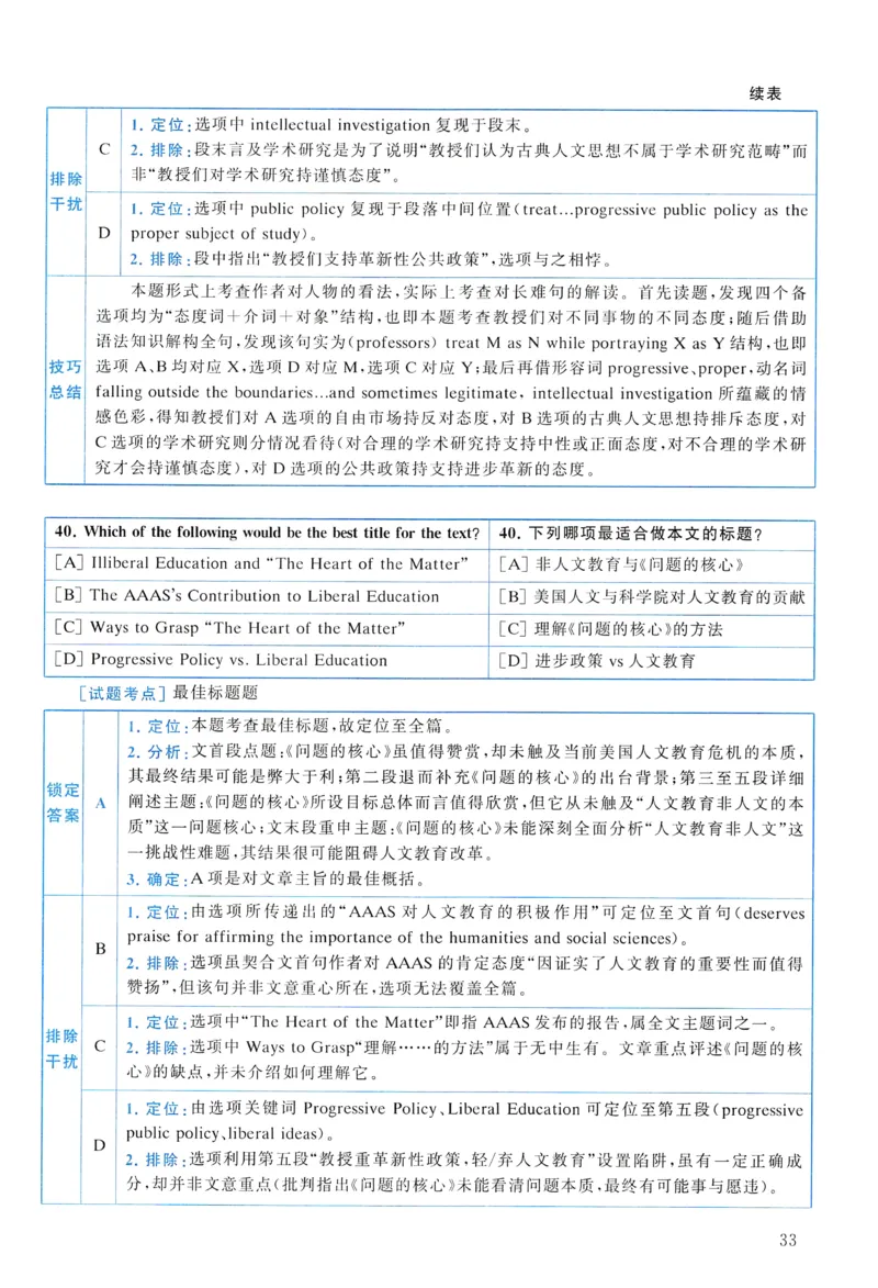 2014年真题解析及复习思路_考研英语真题（英一＋英二）_考研英语真题_考研英语一历年真题_❤️6.黄皮-英语一解析_真题解析及复习思路（2001-2025）