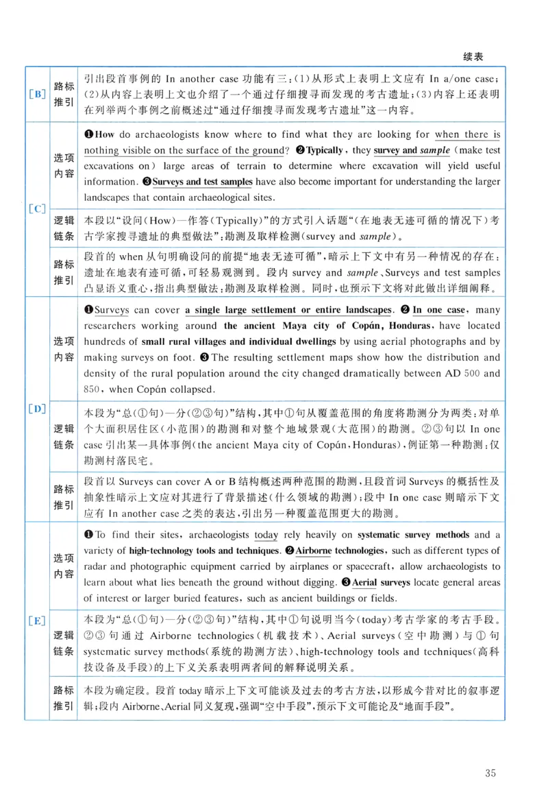 2014年真题解析及复习思路_考研英语真题（英一＋英二）_考研英语真题_考研英语一历年真题_❤️6.黄皮-英语一解析_真题解析及复习思路（2001-2025）
