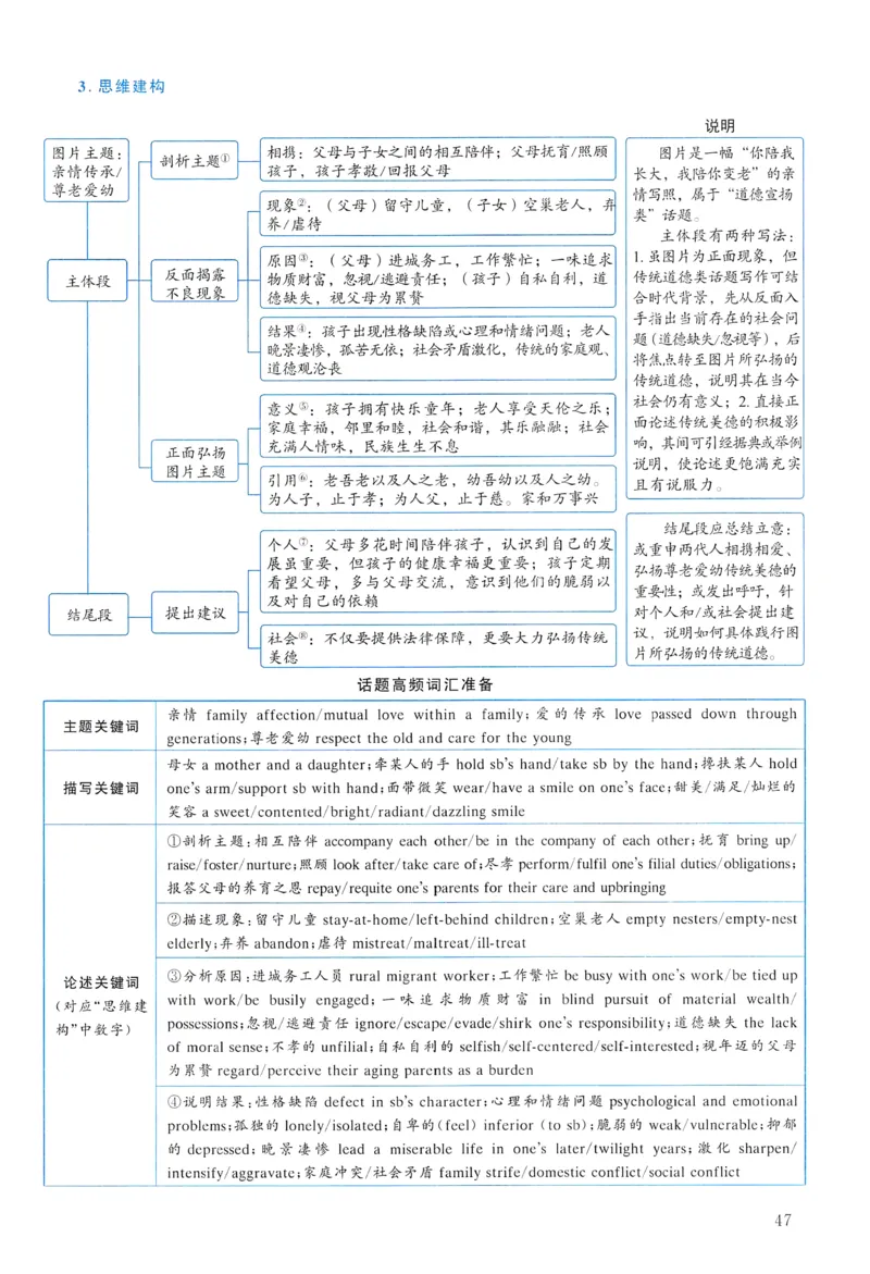 2014年真题解析及复习思路_考研英语真题（英一＋英二）_考研英语真题_考研英语一历年真题_❤️6.黄皮-英语一解析_真题解析及复习思路（2001-2025）
