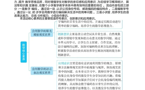 综合与实践数字编码_小学数学人教版单独教案（1-6上下册）_《阳光同学教案》1-6上册（25秋）_阳光同学特级教案数学人教3年级上册