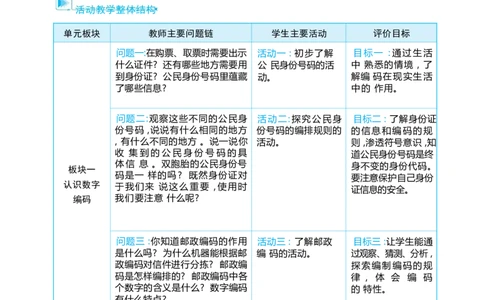 综合与实践数字编码_小学数学人教版单独教案（1-6上下册）_《阳光同学教案》1-6上册（25秋）_阳光同学特级教案数学人教3年级上册