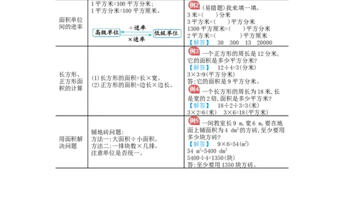 第5单元归纳总结_小学数学人教版3年级下册_11单元归纳总结_11单元归纳总结